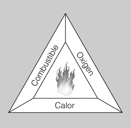 triangle del foc
